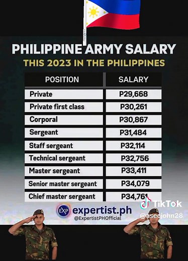 Philippine Army Salary 2023 Revealed