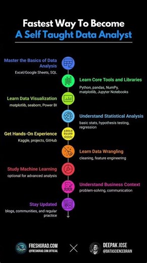 📚 How I Became a Self-Taught Data Scientist 🧠 | Data Sciences | ChainMindsX