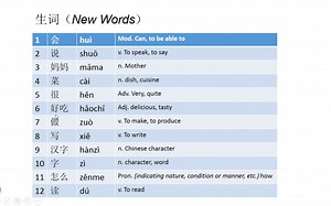 《HSK1标准教程》第一册-第6课：生词