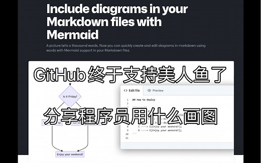 GitHub带来的情人节礼物是美人鱼 - 各种画图工具简介以及Mermaid简单讲解