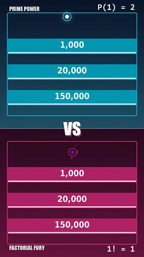 11K views | Was This Math Battle Fair? Factorial vs Prime ⚖️ #animation #satisfying | Sadeeq Hasan | Facebook
