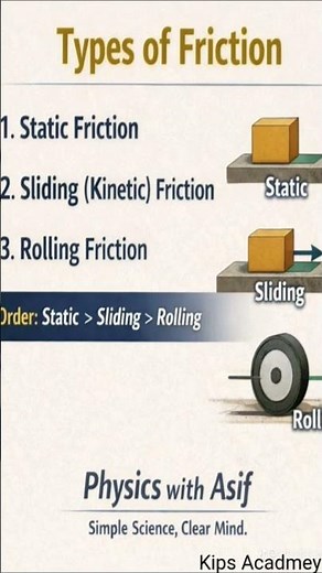 types of fraction۔with Examples