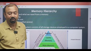 OS : Memory Management Part 1