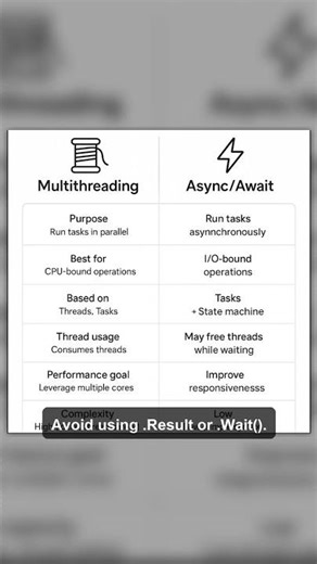 Stop Blocking Threads Use async await Properly #viral #interview #dotnet #question #answer #short