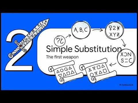 Cracking the Code | Introduction to Cryptography and Basic Cryptographic Methods