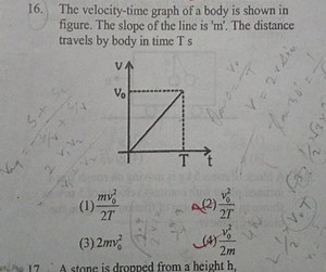 The velocity-time graph of a body is shown in figure. The slope... | Filo