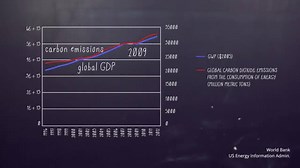 Meet degrowth. | Grist.org