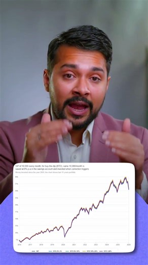 SIP or buy the dip? 25 years of data says consistency matters more. #harshgoela #stockmarket