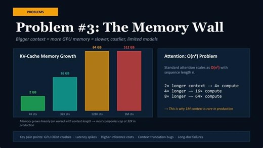 A Brief History of AI Tokens: How AI Learned to Read, Reason Charge by the Token | Parag Agarwal