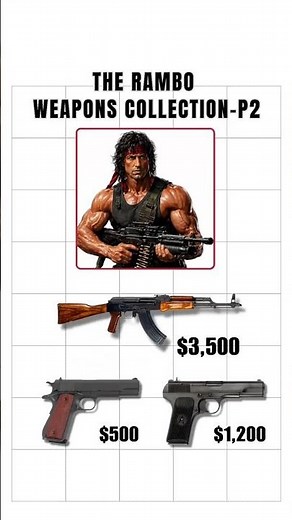 Rambo guns collection part-2 #rambo #sylvesterstallone