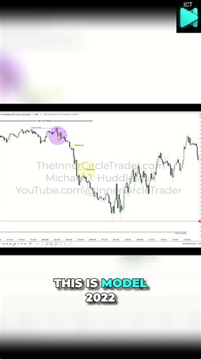 Unlock Forex Profits: New York Kill Zone Explained! #shorts