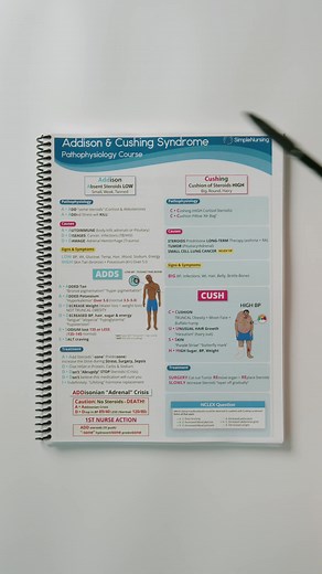 Addison vs. Cushing Syndrome🩺 Get the complete guide at SimpleNursing. #addison #cushing #addisonsyndrome #nursingnotes #nursingguide #nursingschool
