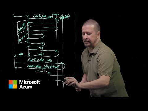 Authentication fundamentals: Native client applications- Part 2 | Microsoft Entra ID