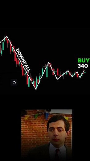 swing trading for beginners ! swing trading stock selection ! swing trading chart analysis !