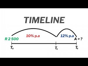 Grade 10 financial maths timeline