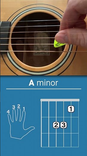 How to play Am chord on guitar! #guitarlesson #guitartutorial #guitaradvice #guitar #guitareducation