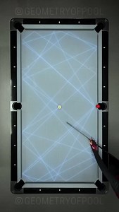 Kicks from the centre Pt.7 | Geometry Of Pool