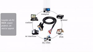 Willwewon 10Ft 3m 26AWG DB9 Female RS232 9 Pin Serial Extension Cable, RS232 D-SUB DB9 Serial to 9 Bare Wire Breakout Board Connector