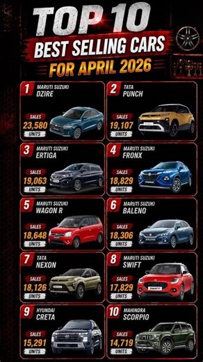 Top 10 Best Selling Cars For April 2026!! #ddnd #cars101