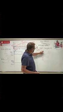 Mechanics of Materials: Lesson 29 - Stop Messing Up Concentrated Moments!
