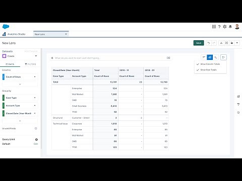 CRM Analytics Pivot Table with Subtotals for Columns and Rows