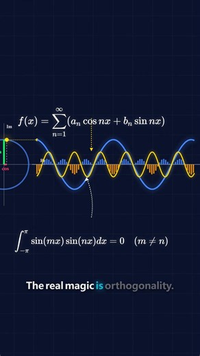 The Math Behind Fourier: Why Sin and Cos?
