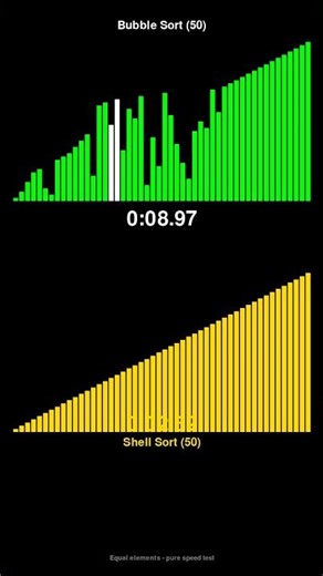 Bubble Sort vs Shell Sort - Sorting Algorithm Race! #shorts