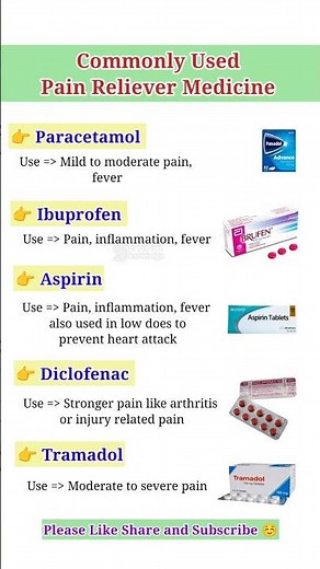 Commonly Used Pain Reliever Medicine #painkiller #medicine #medical#pharmacy