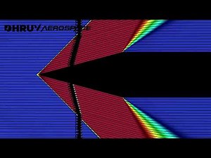 Supersonic flow over a wedge | Stream line contour animation | dhruv aerospace