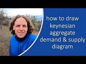 How to Draw Keynesian Aggregate Demand and Supply Diagram! | IB Macroeconomics