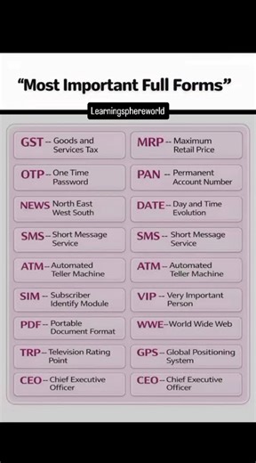 Most Important Full Forms in English 📚🔥