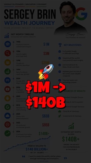 The Rise of Google & Sergey Brin 🚀