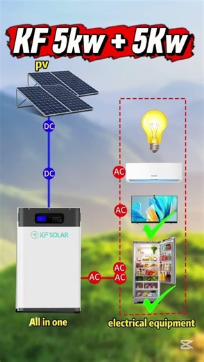About Solar Energy