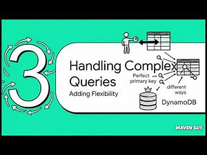 Nailing your Dynamo DB System Design Interview