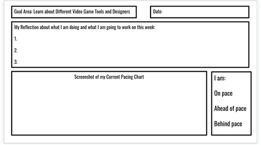 Video Game Design Unit: Bloxels, Pixicade, Scratch, Flowlab, and More
