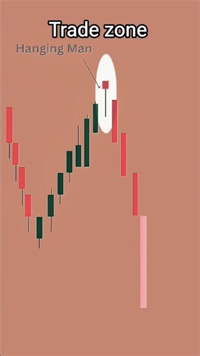 The Most Important Candlestick Pattern