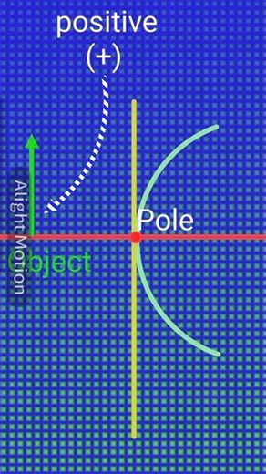 Ray Optics Sign Convention in 60 Seconds ⚡ | 5 Rules You Must Know | Class 12 Physics #physics