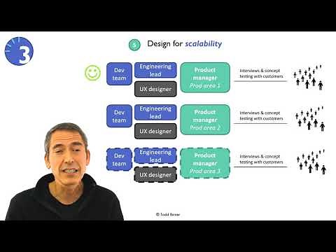 3 Minute Product Manager: Structuring a Product Team