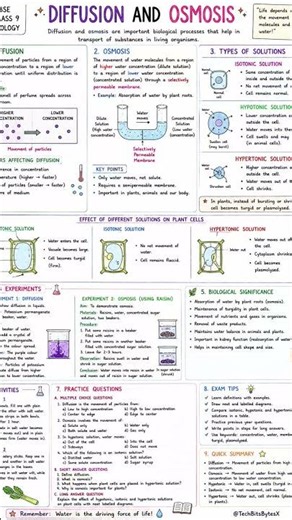 Biology Lesson CBSE 9 Standard