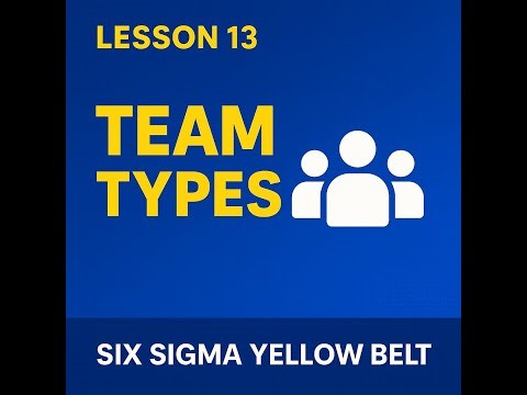 Lesson 13 | Team Types in Six Sigma Projects | Six Sigma Yellow Belt by Sandeep Kumar