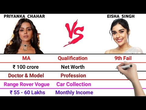 Priyanka Chahar Choudhary vs Eisha Singh Full Comparison Video | Net Worth | Monthly Income |