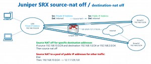 18. Juniper SRX Source NAT Off - RAYKA (are you a network engineer?)