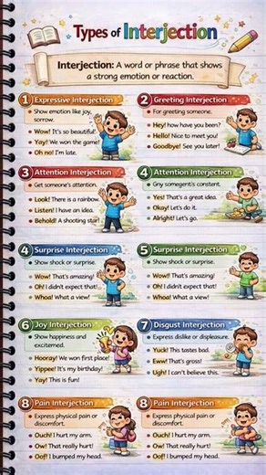 Learn Interjections Easily 😍 | Uses & Examples in Daily Life #english #viralvideo #viralshorts#video