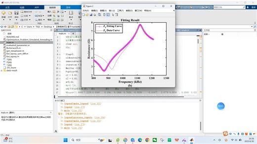 【参数辨识】基于matlab粒子群算法PSO表征阻抗分析仪测量压电材料参数【含Matlab源码 13621期】