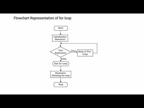 U2L13 for loop in Python | Python for AKTU B.Tech 2nd Year | BCC302 | BCC402 | Eduglue