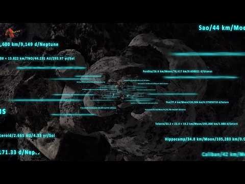 Solar System | Zoom Out
