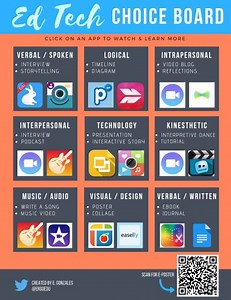 Create Interactive Learning with a Choice Board – TCEA TechNotes Blog