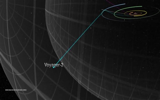 旅行者一号&旅行者二号40年飞行轨迹