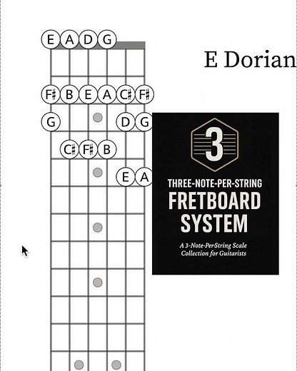 The 3-Note-Per-String Fretboard System! (Every Major Key & Mode) #guitarnotes #guitarlesson