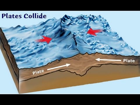 Collisional Plate boundaries - diagram and explanation